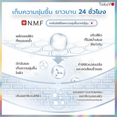 [เซต 6 ชิ้นสุดคุ้ม]MORI 7mins brightening mask | โมริ มาสก์ 7 นาที สูตรผิวกระจ่างใส | モリ 7分 ブライトニングマスクパック - 3*2 [6 ชิ้น]